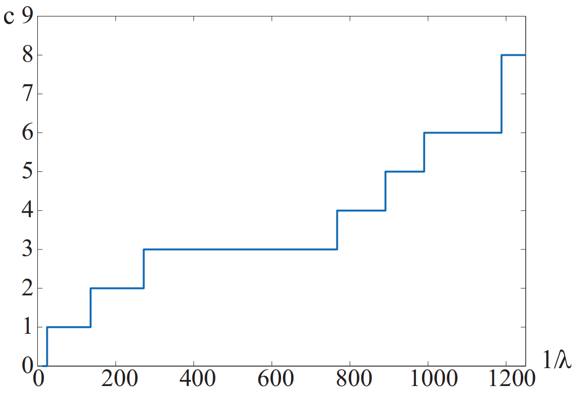 ͼ룺Image Smoothing via L0 Gradient Minimization