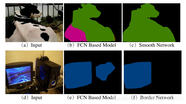 Learning a Discriminative Feature Network for Semantic SegmentationĽ