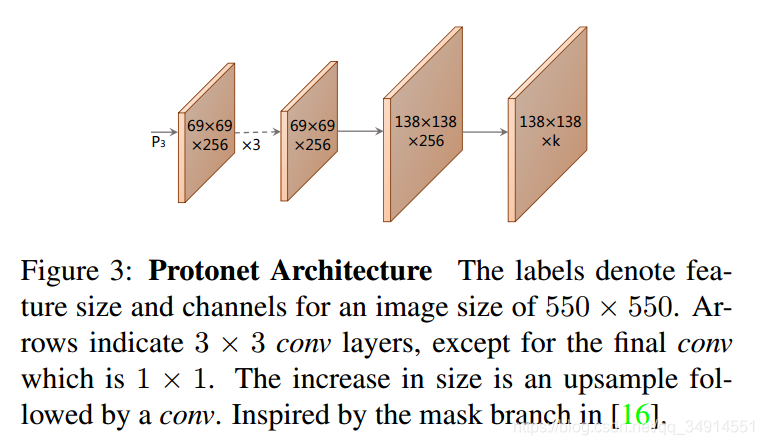 YOLACT : Real-time Instance SegmentationĽ