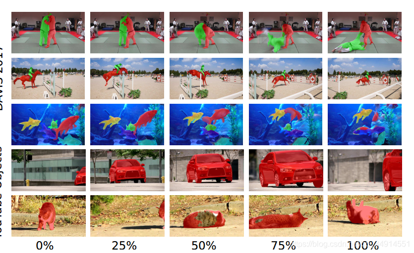 FEELVOS: Fast End-to-End Embedding Learning for Video Object SegmentationĽ