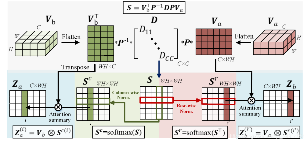 See More, Know More: Unsupervised Video Object Segmentation with Co-Attention Siamese NetworksĽ