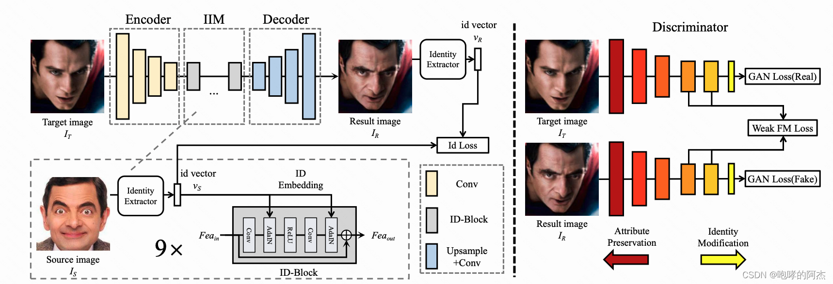 SimSwap: An Efficient Framework For High Fidelity Face Swapping