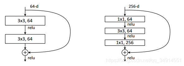 shortcut connectionResnetDensenetһ