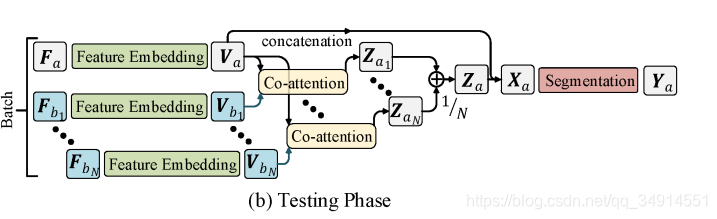 See More, Know More: Unsupervised Video Object Segmentation with Co-Attention Siamese NetworksĽ