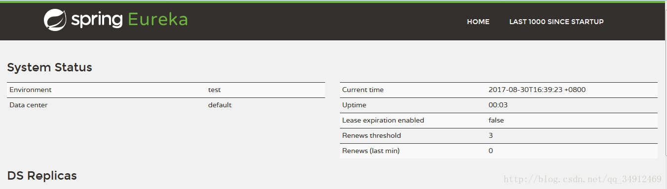 SpringCloud  ע뷢֣Eureka