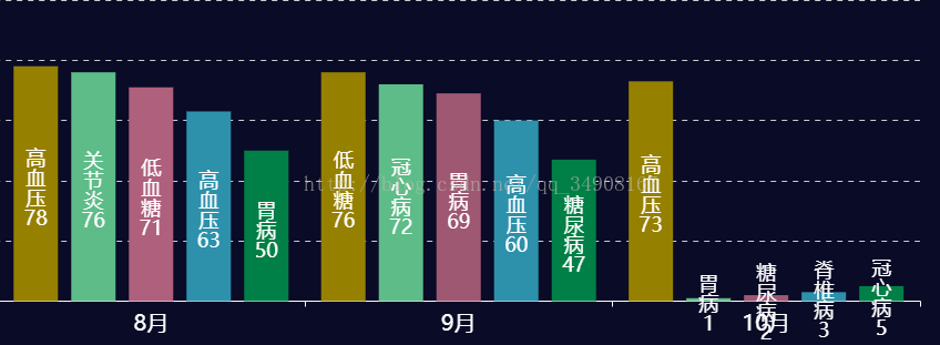 echarts bar seriesµlabel position