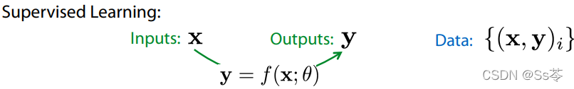 γ̱ʼ: stanford cs330 deep muti-task learning and meta-learning -- metalearning_bbox