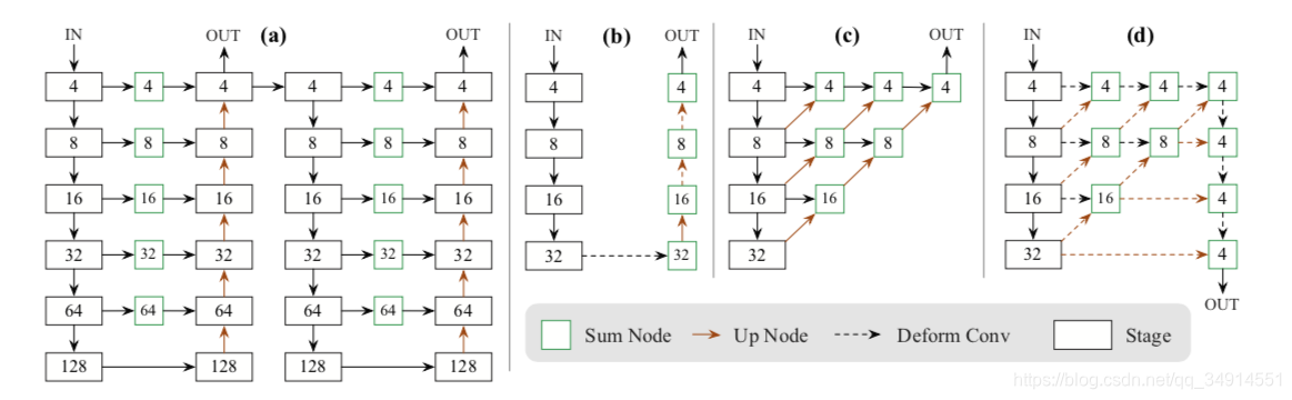 CenterNetObjects as PointsĽԼԴ