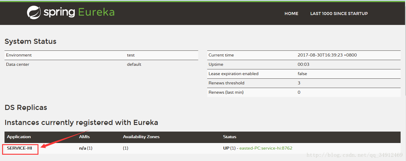 SpringCloud  ע뷢֣Eureka