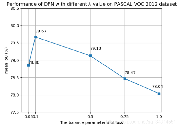 Learning a Discriminative Feature Network for Semantic SegmentationĽ