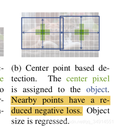 CenterNetObjects as PointsĽԼԴ