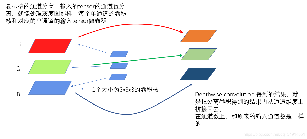 MobileNets: Efficient Convolutional Neural Networks for Mobile Vision Applications ľTFԴ