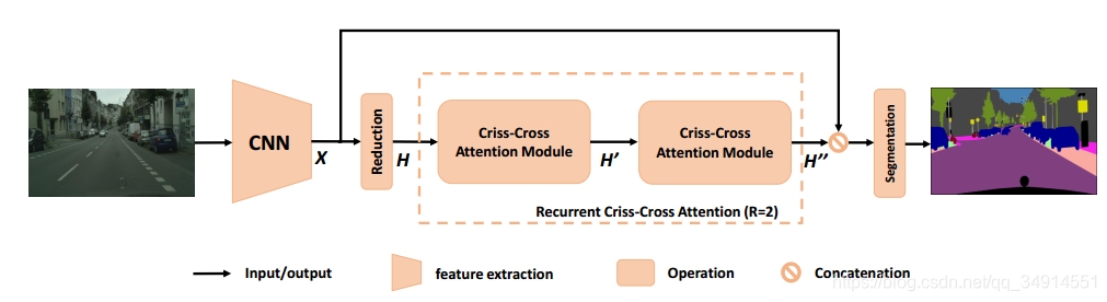 CCNet: Criss-Cross Attention for Semantic SegmentationĽ