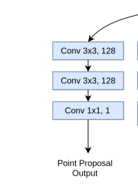 AdaptIS: Adaptive Instance Selection NetworkĽ