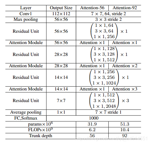 Residual Attention Network for Image ClassificationĽ