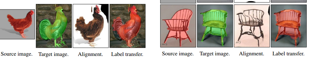 SFNet: Learning Object-aware Semantic CorrespondenceĽ