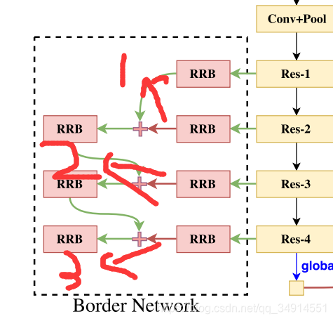 Learning a Discriminative Feature Network for Semantic SegmentationĽ