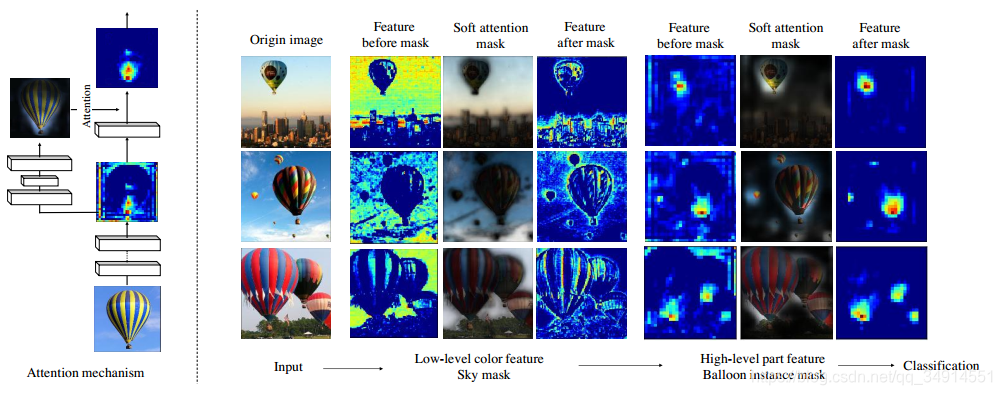 Residual Attention Network for Image ClassificationĽ