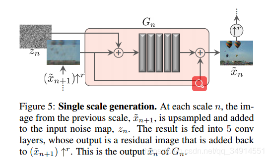 SinGANLearning a generative Model from a Single Natural ImageICCV2019ģ