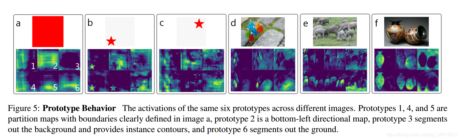 YOLACT : Real-time Instance SegmentationĽ