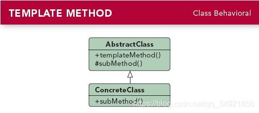 Design Patterns - Template Method