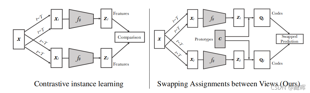 ԼලѧϰSelf-Supervised LearningContrastive Methods