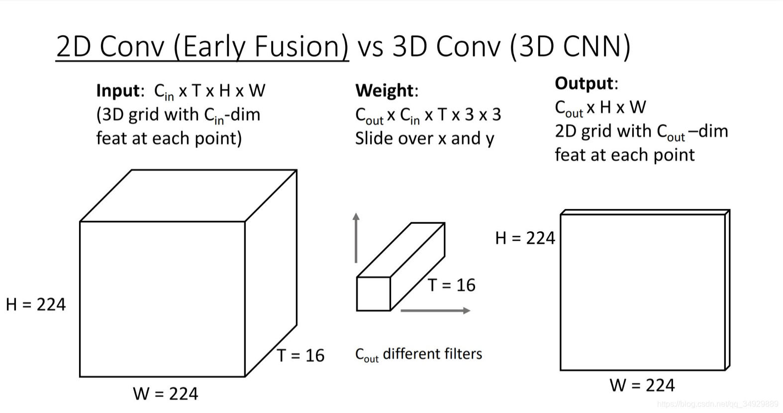 Deep Learning for Computer Vision γ̱ʼ