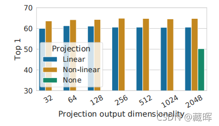 ԼලѧϰSelf-Supervised LearningContrastive Methods