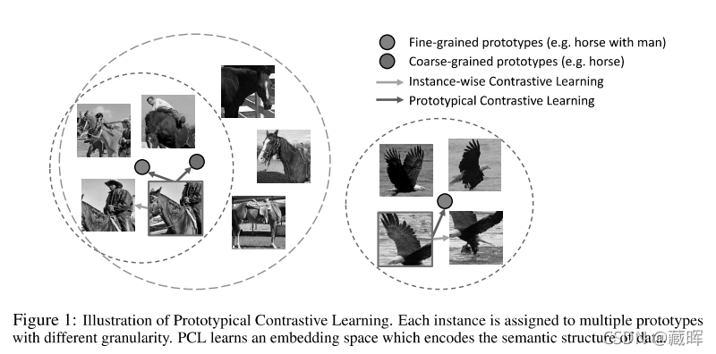 ԼලѧϰSelf-Supervised LearningContrastive Methods