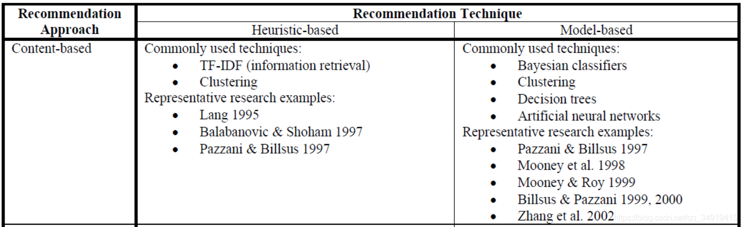 ·+ʼǡTowards the Next Generation of Recommender Systems:A Survey of the State-of-the-Art and Pos