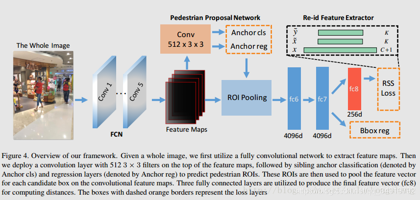 Towards Real-Time Multi-Object TrackingJDEĶʵ