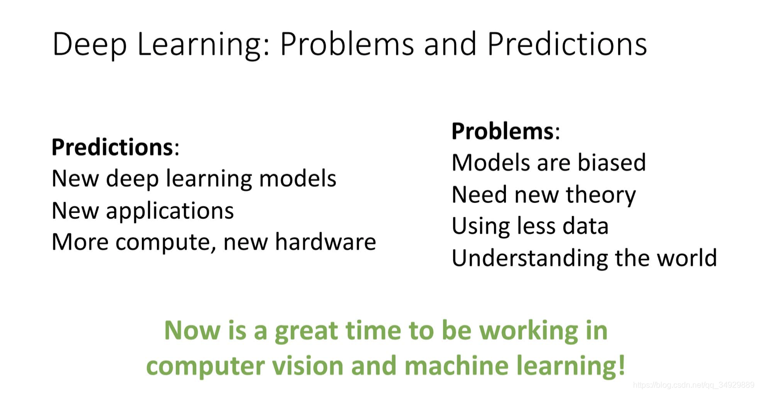 Deep Learning for Computer Vision γ̱ʼ