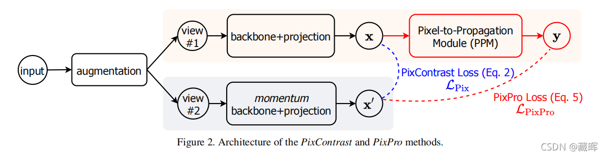 ԼලѧϰSelf-Supervised LearningContrastive Methods