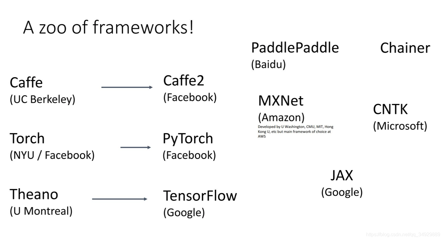 Deep Learning for Computer Vision γ̱ʼ