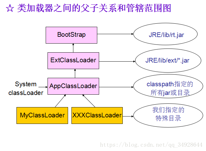 Java---෴---ClassLoader