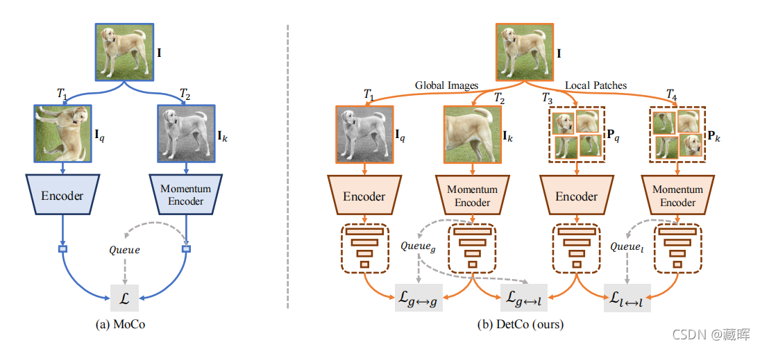 ԼලѧϰSelf-Supervised LearningContrastive Methods