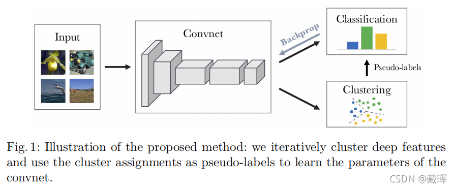 ԼලѧϰSelf-Supervised LearningContrastive Methods