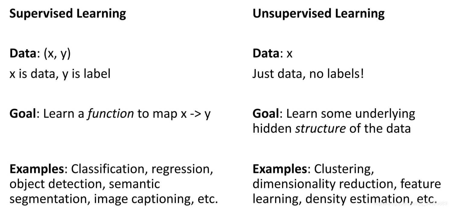 Deep Learning for Computer Vision γ̱ʼ