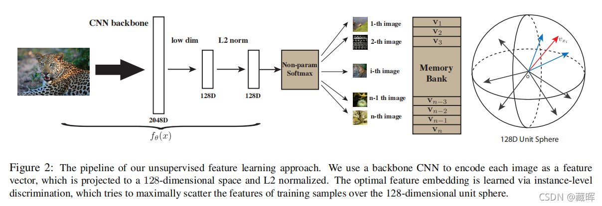 ԼලѧϰSelf-Supervised LearningContrastive Methods