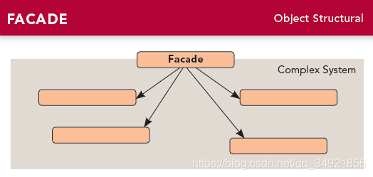 Design Patterns - Facade