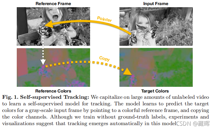 ԼලѧϰSelf-Supervised LearningGenerative Methods