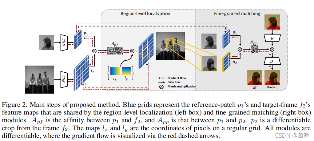 ԼලѧϰSelf-Supervised LearningGenerative Methods