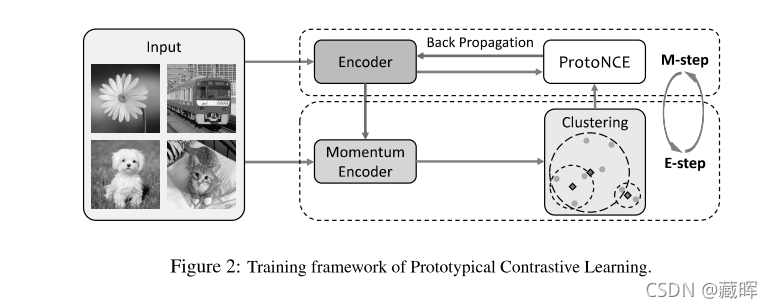 ԼලѧϰSelf-Supervised LearningContrastive Methods