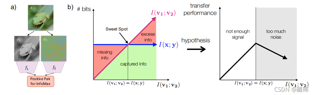 ԼලѧϰSelf-Supervised LearningContrastive Methods