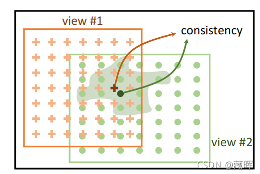 ԼලѧϰSelf-Supervised LearningContrastive Methods