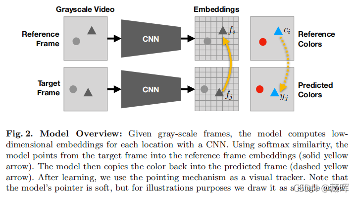 ԼලѧϰSelf-Supervised LearningGenerative Methods