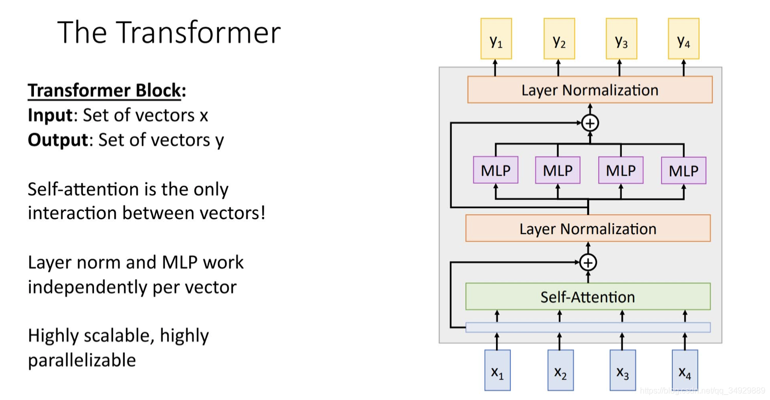 Deep Learning for Computer Vision γ̱ʼ