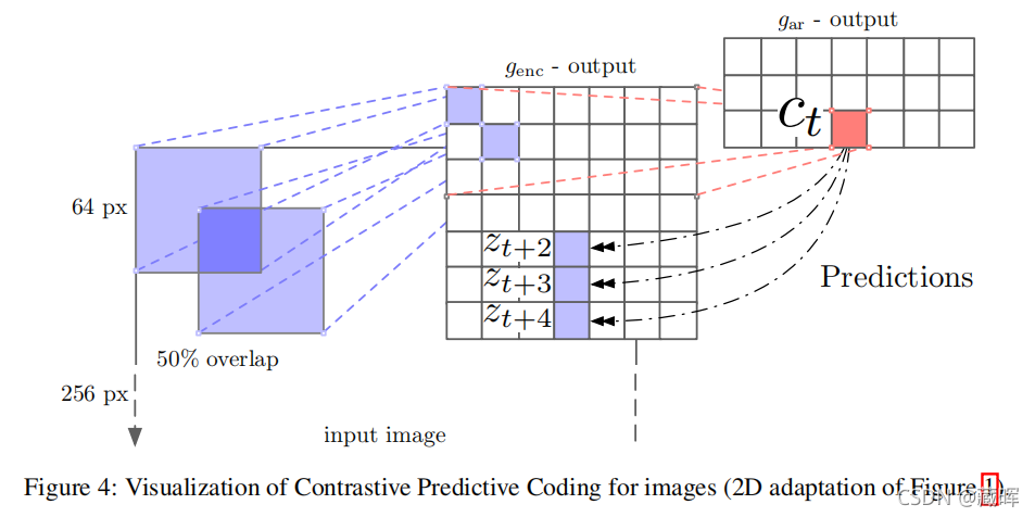 ԼලѧϰSelf-Supervised LearningContrastive Methods