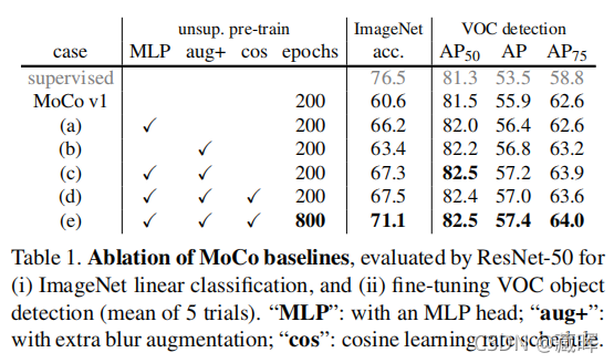 ԼලѧϰSelf-Supervised LearningContrastive Methods