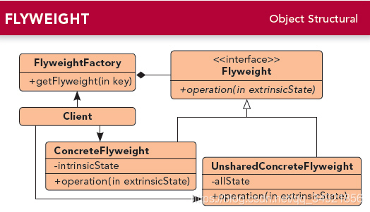 Design Patterns - Flyweight